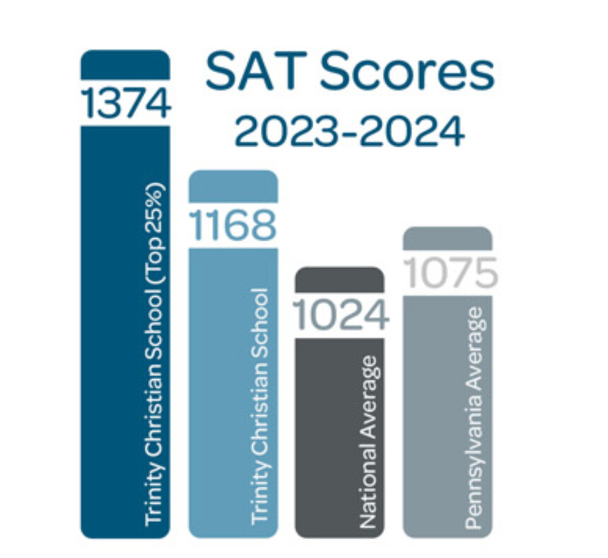 College Prep & Guidance